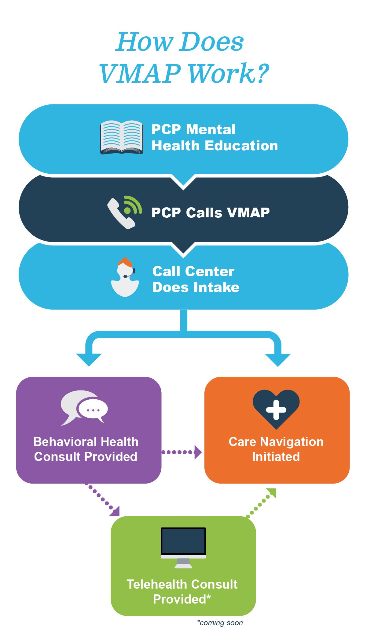 How Does VMAP Work_Web_1